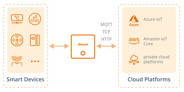 building application using api