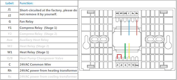 DSHT-040 Thermostats de chaleur programmables à écran tactile numérique 24 V 7 jours (Zigbee ou Wi-Fi) 15 Chauffage à 1 étage, refroidissement à 1 étage 1H1C
