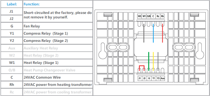 1 Stage Heating，2 Stage Cooling 1H2C