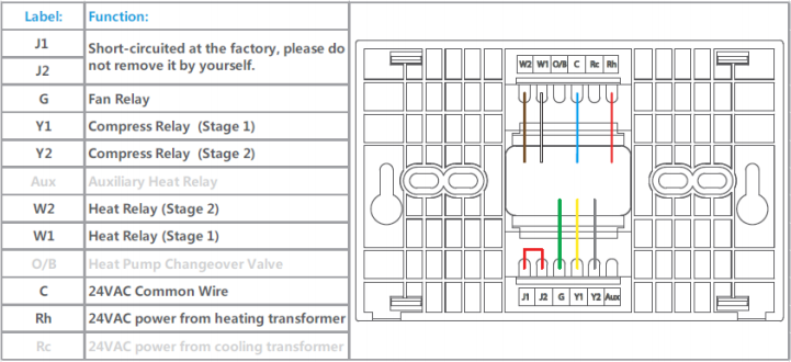 2 Stage Heating，2 Stage Cooling 2H2C
