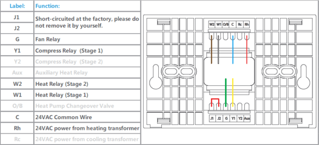 2 Stage Heating，1 Stage Cooling 2H1C