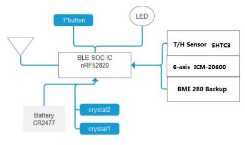 DSBC-060 BLE Beacon with Temperature Sensor Function and Zigbee Option 2 dsbc 060 hardware ble