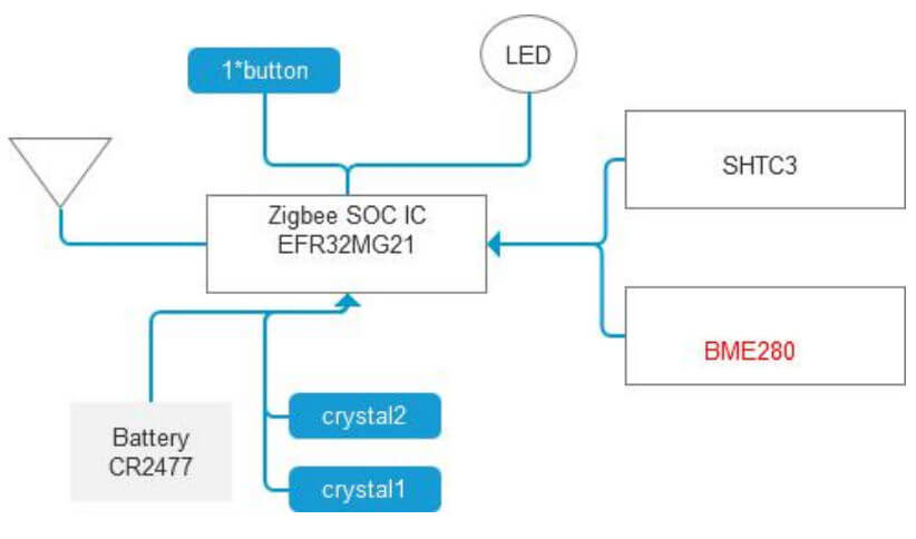 DSBC-060 BLE Beacon with Temperature Sensor Function and Zigbee Option 3 dsbc 060 hardware zigbee