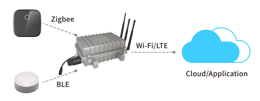 DSBC-060 BLE Beacon with Temperature Sensor Function and Zigbee Option 5 dsbc 060 usage