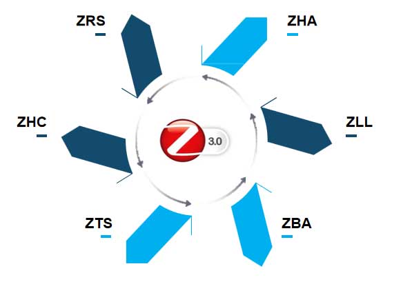 What is Zigbee? Things Must to Know Before Developing Zigbee Products in 2024 8 zigbee 3.0 unification