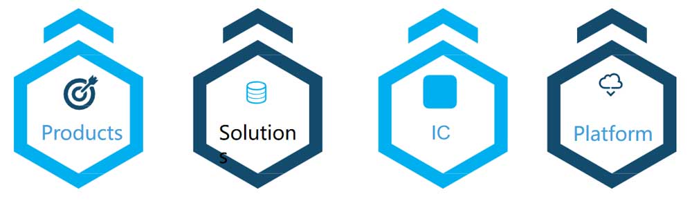 What is Zigbee? Things Must to Know Before Developing Zigbee Products in 2024 13 zigbee industrial chain
