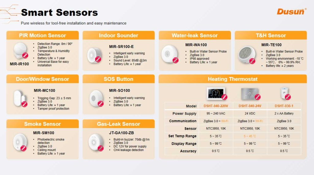 What is Zigbee? Things Must to Know Before Developing Zigbee Products in 2024 1 zigbee sensors