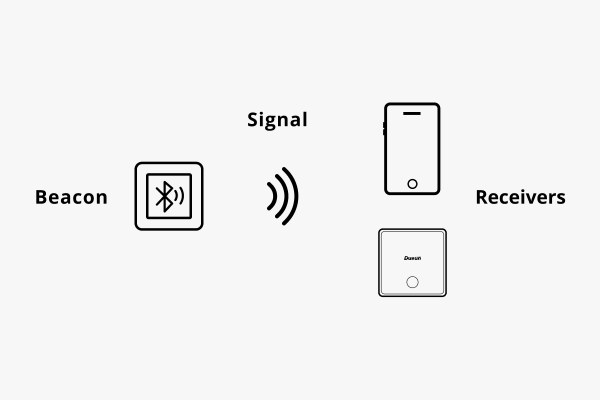 ble beacon