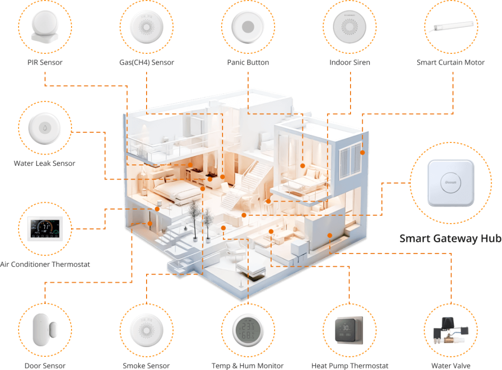 How to Build a Z-Wave Smart Home Hub to Complete Your Whole System 2024 2 smart home device solution