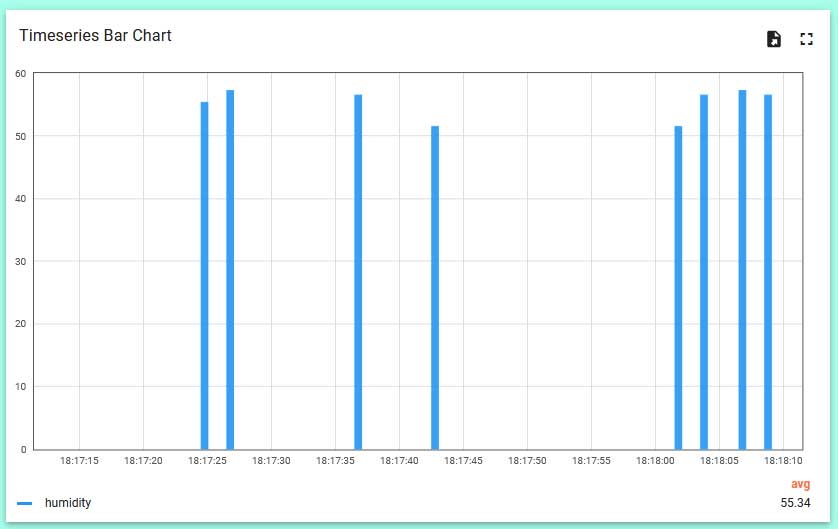 sensor data shown on thingsboard