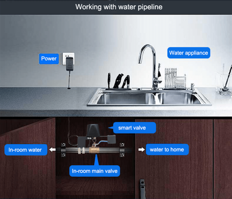 working with water pipeline
