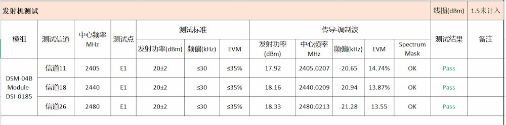 Custom Smart Zigbee Gateway Development Guide (Part-2): Zigbee Gateway Testing 3 Test Results
