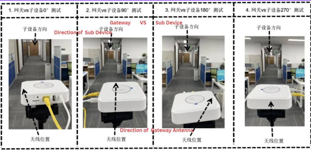 Custom Smart Zigbee Gateway Development Guide (Part-2): Zigbee Gateway Testing 7 Zigbee gateway placement