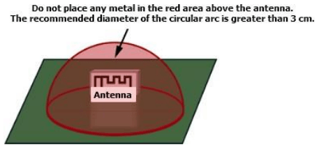 DSM-103 EFR32ZG23 Z-Wave Module 7 dsm 103 antenna area