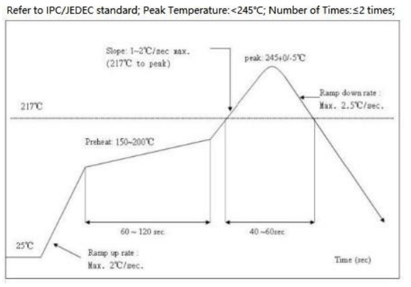 DSM-103 EFR32ZG23 Z-Wave Module 10 dsm 103 temperature