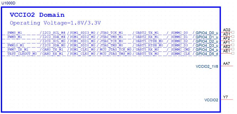 DSOM-040R Rockchip RK3588 System on Module 4 rk3588 sdmmc interface pin