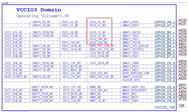 DSOM-040R Rockchip RK3588 System on Module 6 rk3588sdio interface m0 function pin