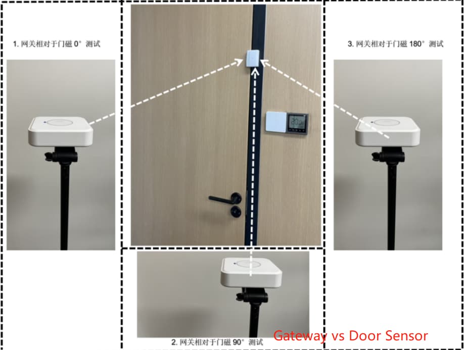 Custom Smart Zigbee Gateway Development Guide (Part-2): Zigbee Gateway Testing 8 sub device placement