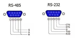 What Is RS485 Communication? Features, How It Works, Tools, and Applications 1 RS485 VS RS232