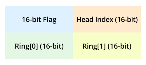 available ring buffer
