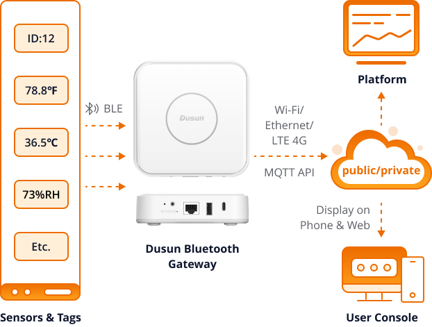 What is a Bluetooth Gateway? Complete Guide 2024 (In-depth Explained) 2 Bluetooth Gateway