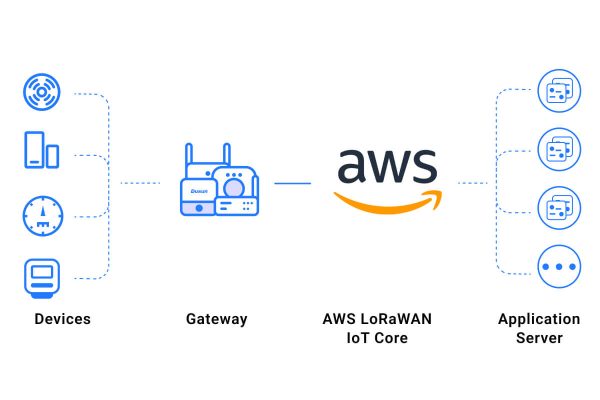 aws lorawan gateway