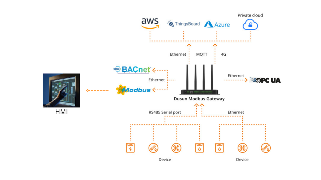 HMI (Human Machine Interface) Automation: Upgrade HMI with IoT Technology for Optimizing Industrial Automation Processes 2 image 1