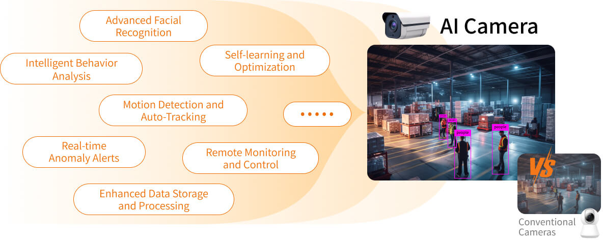 rk3588 ai camera function