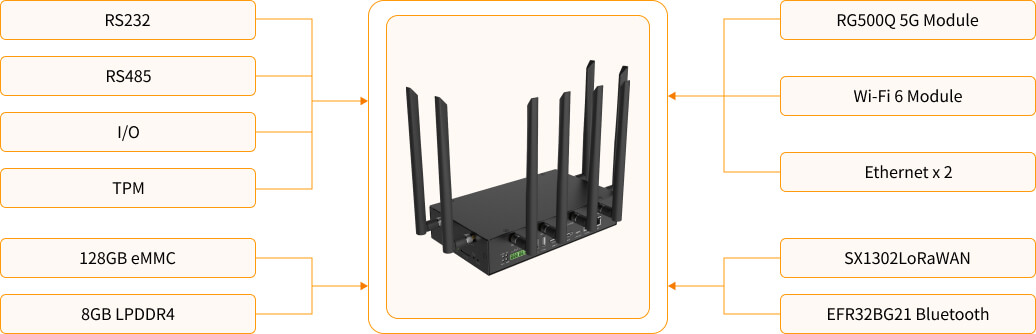 rk3588 industrail ai edge computing gateway