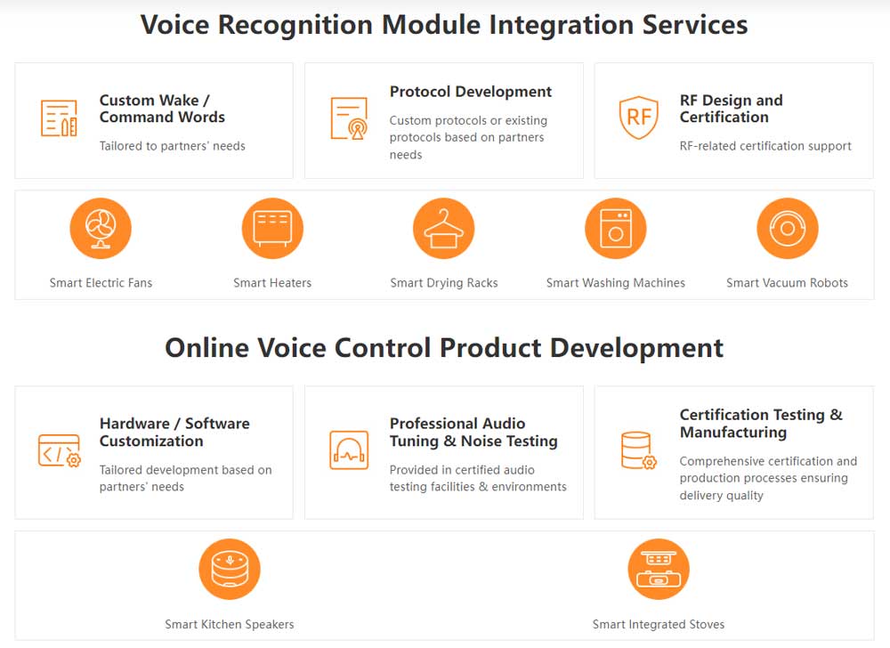 Home Appliance Control Enabled by AI Offline Speech Recognition Module and Mobile App 4 speech recognition module integration services