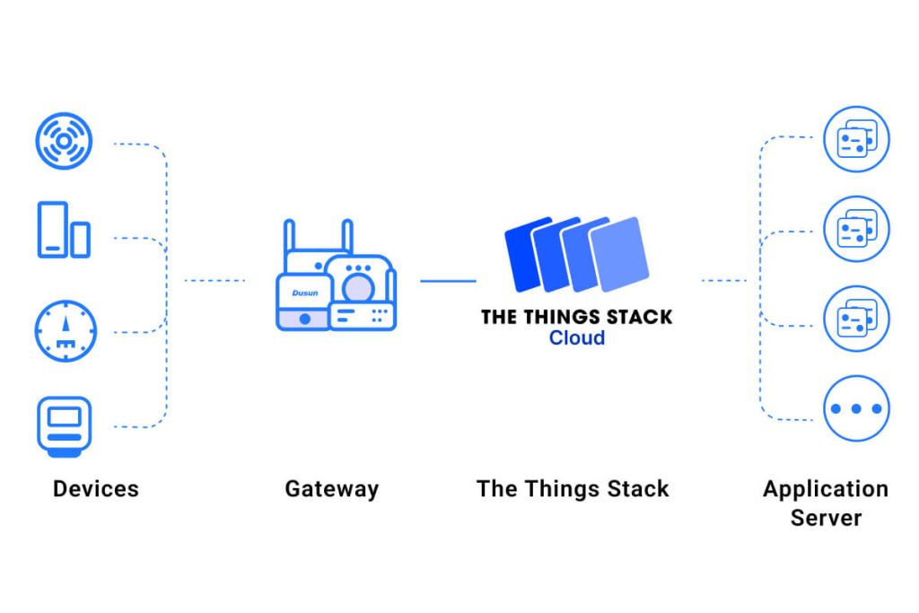 passerelle ttn lorawan