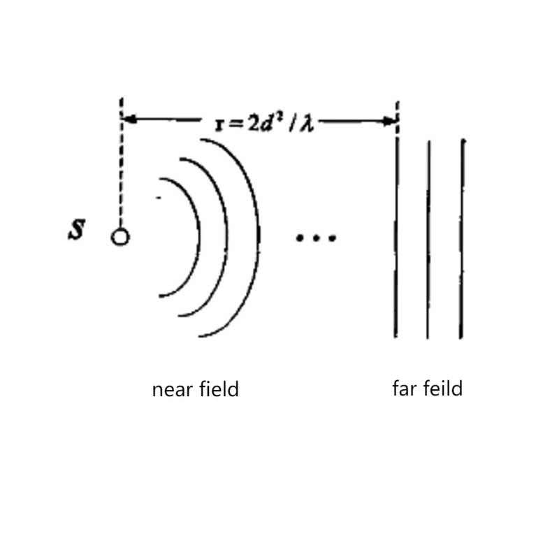 far field microphone array