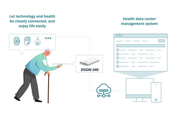 how iot based remote elderly monitoring works