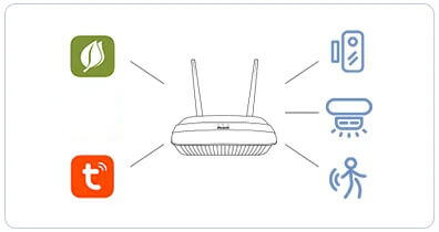 iot app application gateway