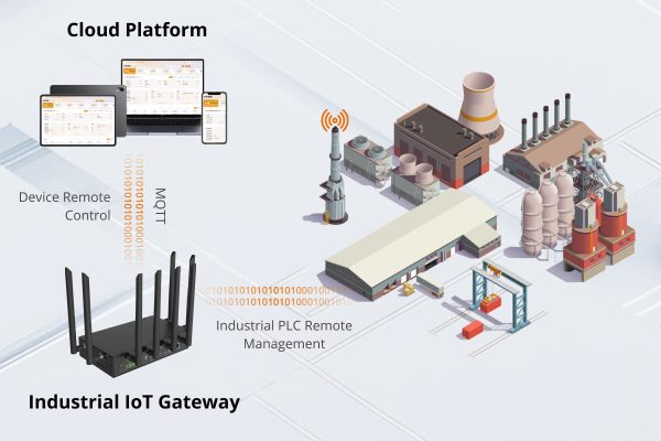 iot in manufacturing