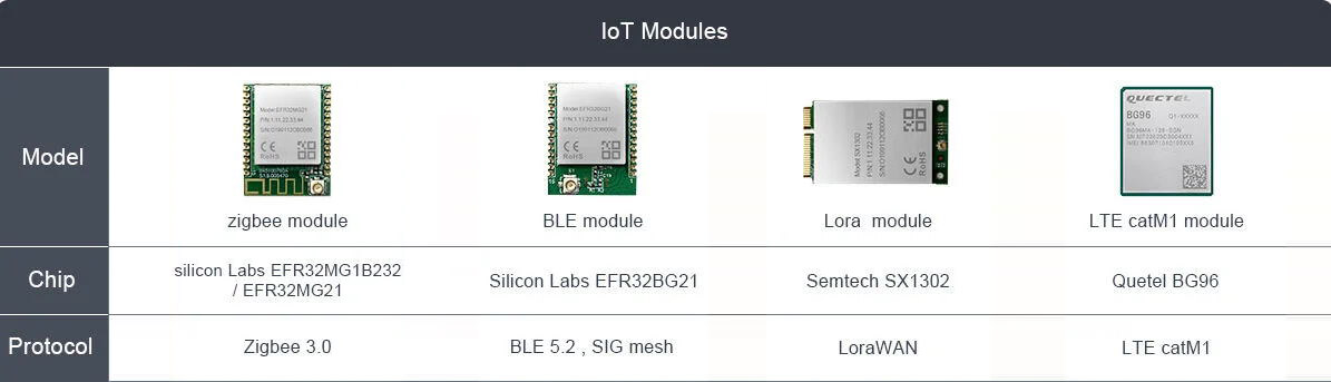 iot modules