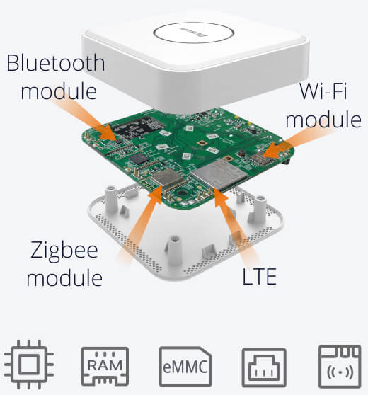 modular design