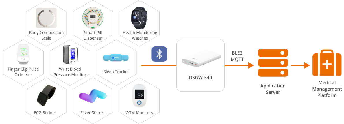 remote patient monitoring block diagram