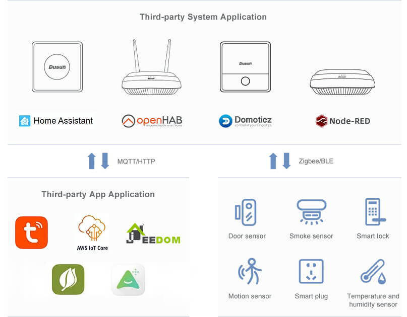 third party system application gateway