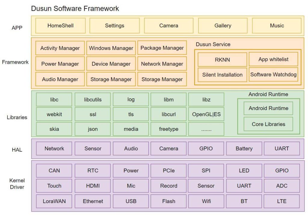 DSGK-070 Surveying and mapping robot motherboard 2 dsgk 070 system software block Diagram