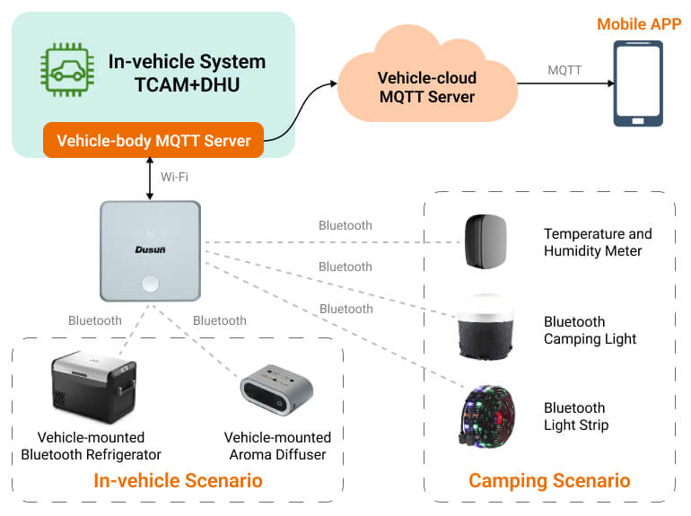 DSGW-030-AUTO In-vehicle IoT Gateway 1 dsgw 030 auto in vehicle system