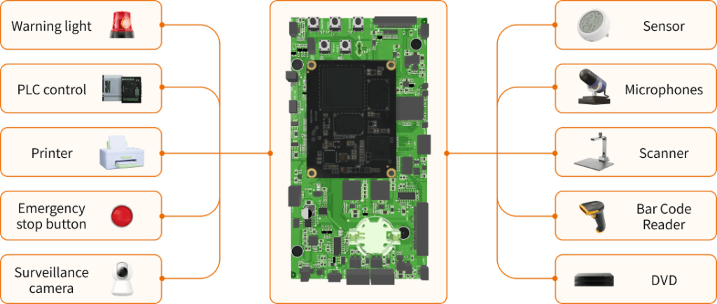 How to Use the RK3588J SBC for Industrial Tablet PCs? 6 140r 3588