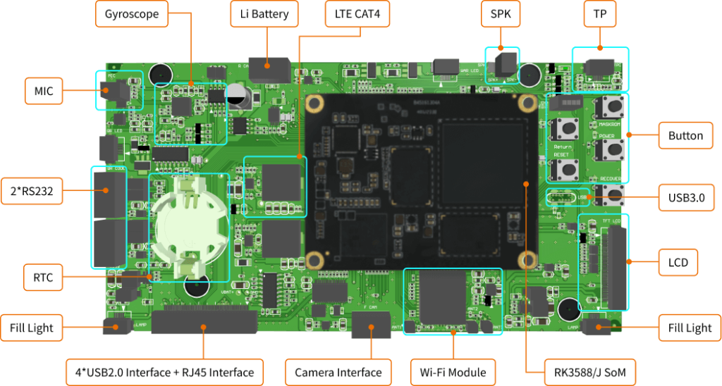 How To Build Smart Shopping Carts?Control Board Recommended 4 rk3588 ai boards sol