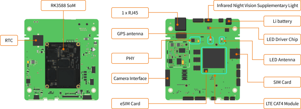 Using Rockchip RK3588 SBC (Single Board Computer) to Develop AI Cameras 5 rk3588 ai camera board sol