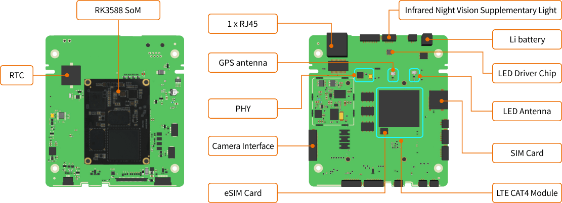 rk3588 ai camera board sol