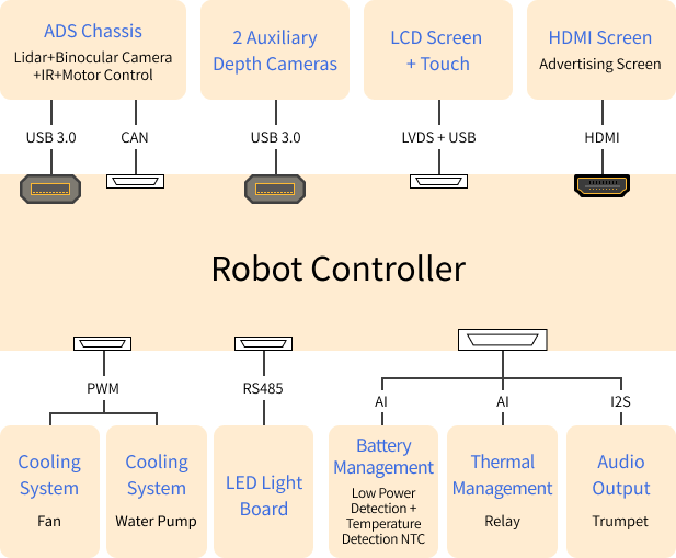 robot controller box