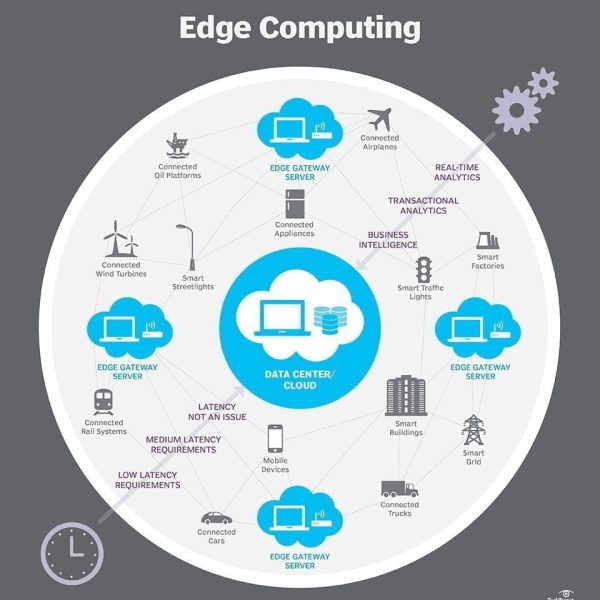 Empowering IoT with Edge Computing: The Gateway to Next-Level Intelligence 2 edge computing qaw0u5yg899cpe2c8e518qi594ynhamwnv2zohzz3k